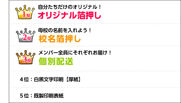 1位オリジナル箔押し　2位校名箔押し　3位個別配送