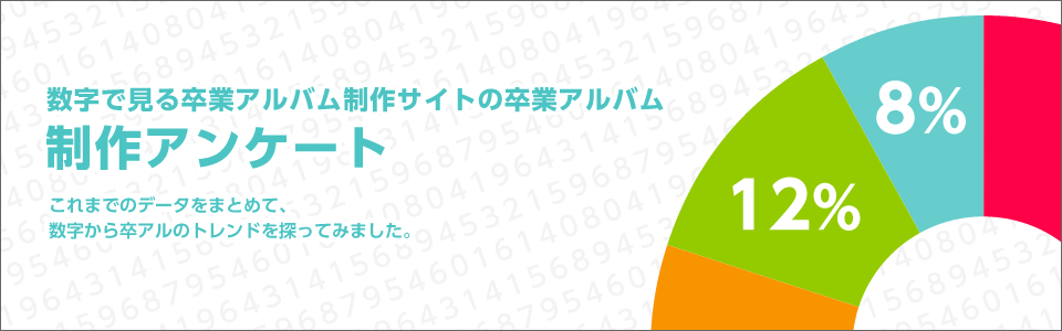 数字で見る卒業アルバム制作サイトの卒業アルバム制作アンケート