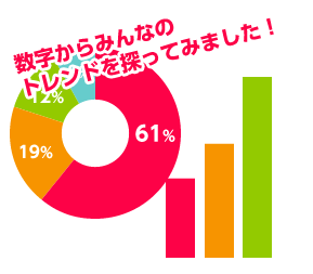 数字からみんなのトレンドを探ってみました！