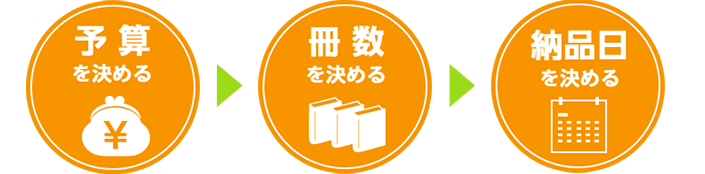 アルバムご注文の流れ